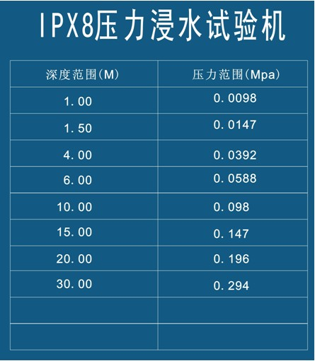 IPX7/8淋雨試驗箱參數預覽表